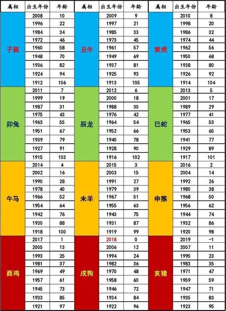 民國71年生肖|民國71年出生 西元 年齢對照表・台灣國定假期